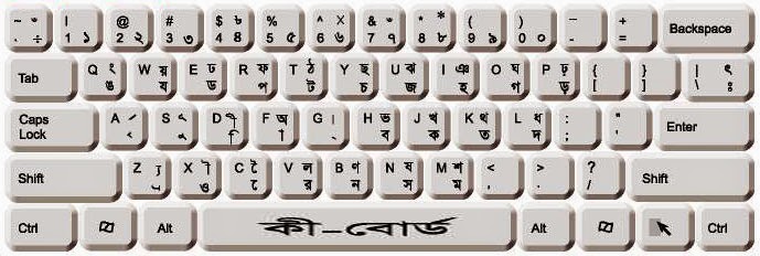 bangla keyboard bijoy bayanno